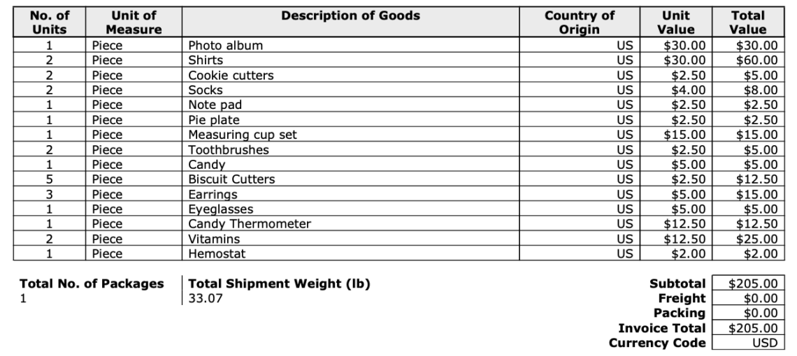 Send My Bag // Review A Buckeye in Paris